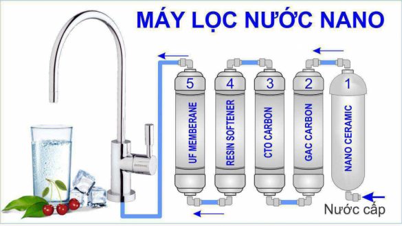 4 Điểm giống và khác nhau giữa công nghệ lọc nước RO và Nano