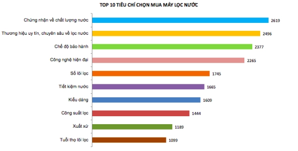 Kinh nghiệm mua Máy lọc nước phù hợp NHẤT | Karofi.com
