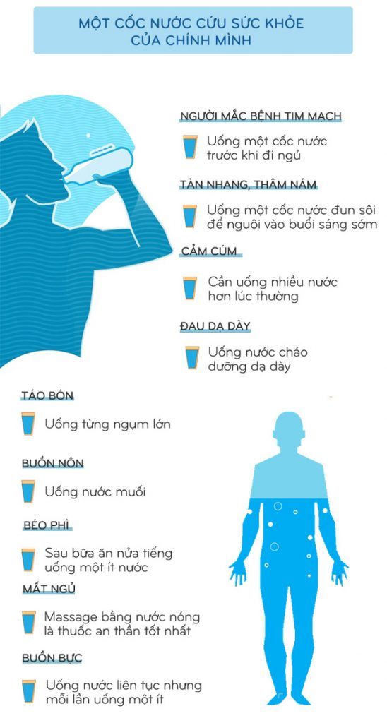 Tất tần tật về việc uống nước mà có thể bạn chưa biết tới