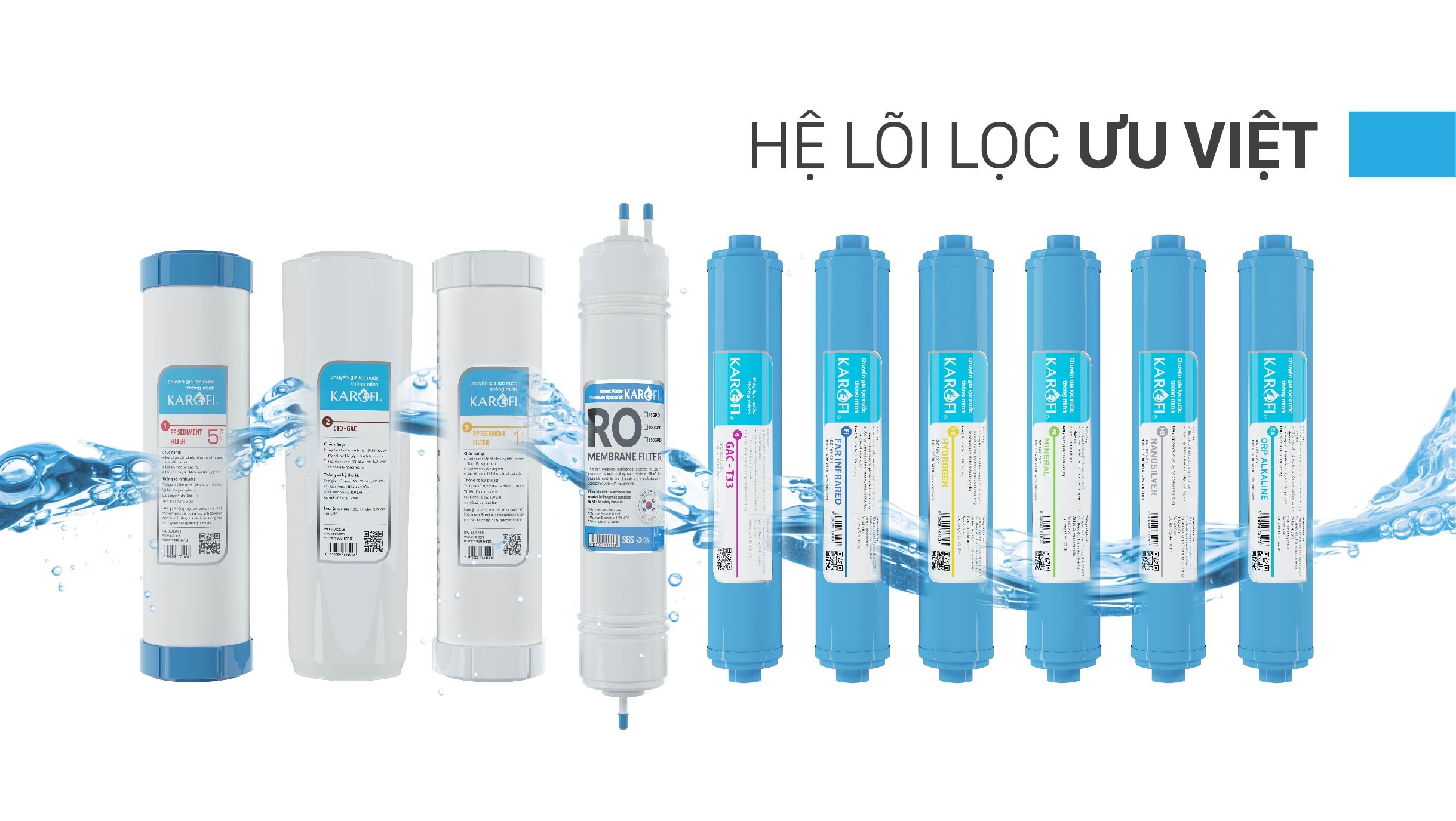 Khi nào cần thay mới lõi lọc bộ lọc nước - máy nước lạnh RO | Karofi.com