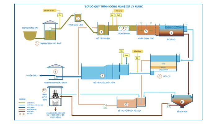 Nước máy có sạch không? Sự thật có thể bạn chưa biết