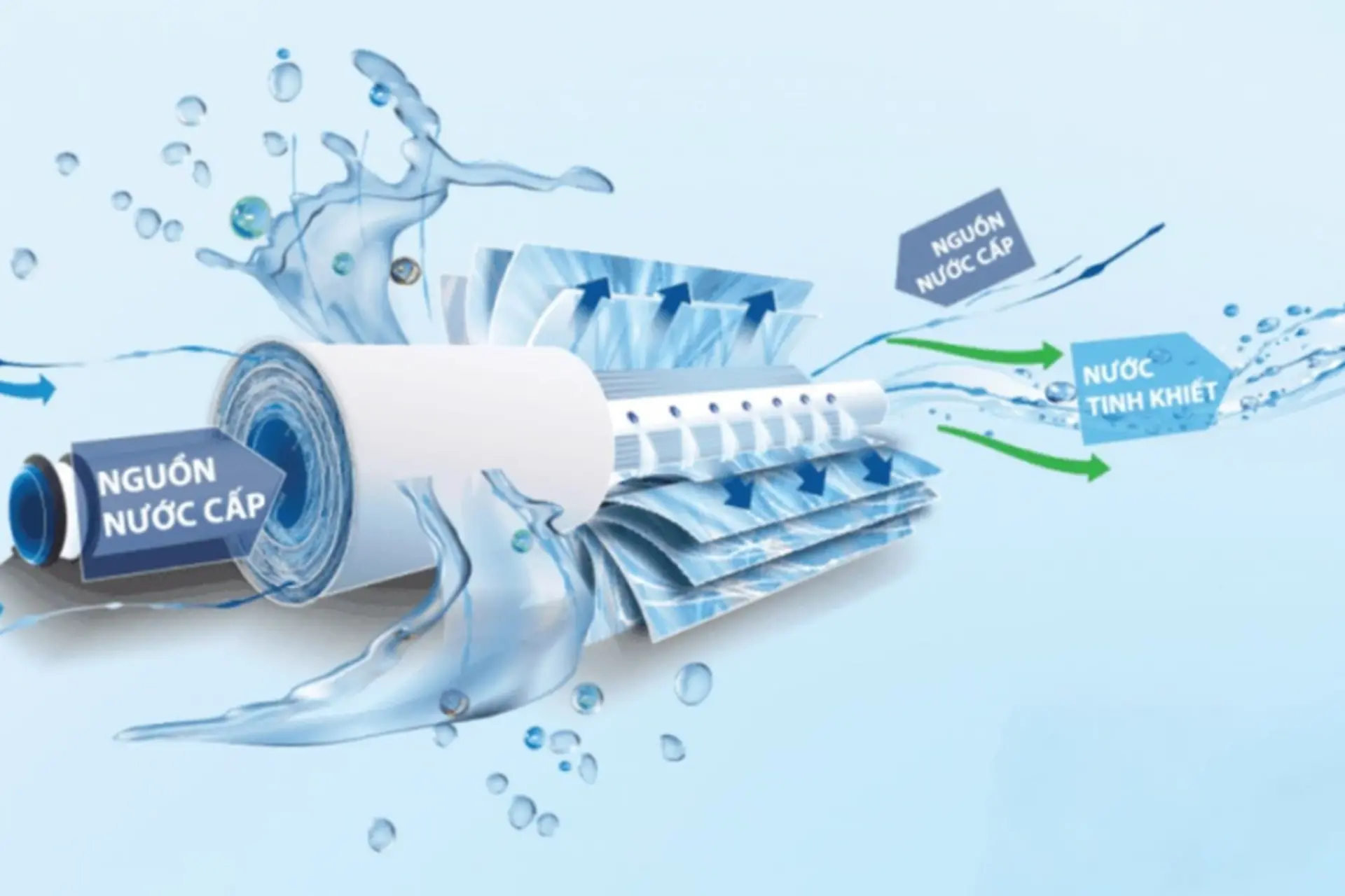 Máy lọc nước RO bù khoáng là gì? Tại sao nên sử dụng máy này?