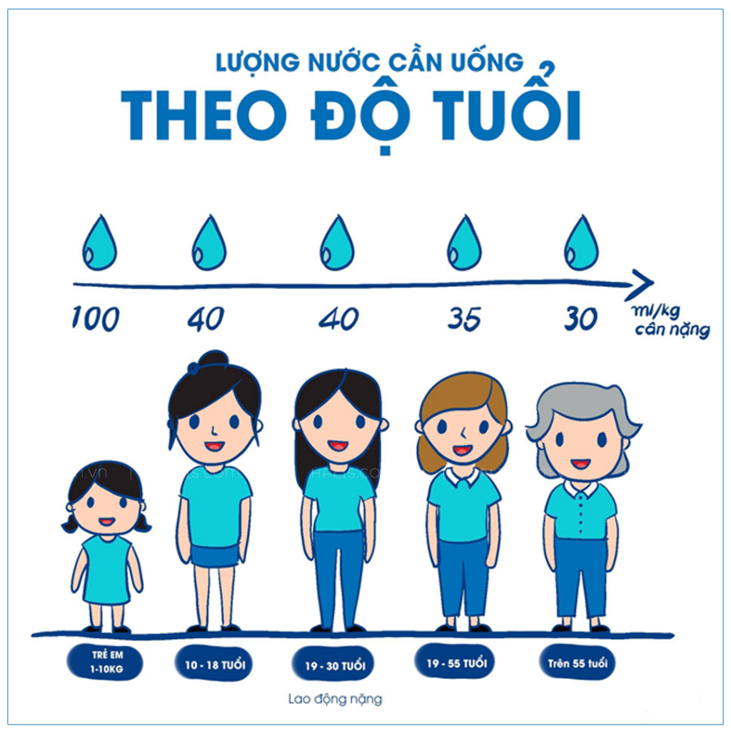 Nhu cầu nước cho cơ thể theo độ tuổi