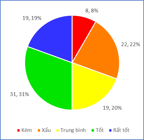 Đánh giá chất lượng nước mặt trên địa bàn Thành phố Hải Phòng năm 2021 bằng phương pháp tính toán chỉ số chất lượng nước