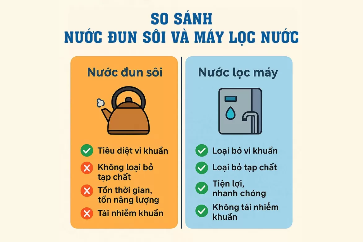 So Sánh Nước Máy Lọc Và Nước Đun Sôi - Đâu Là Lựa Chọn Tốt Nhất Cho