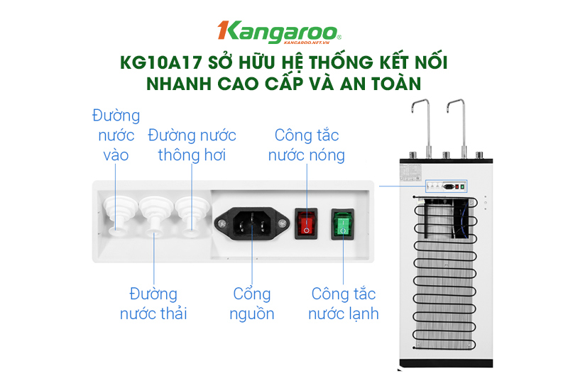 Sử dụng hệ thống kết nối nhanh và an toàn