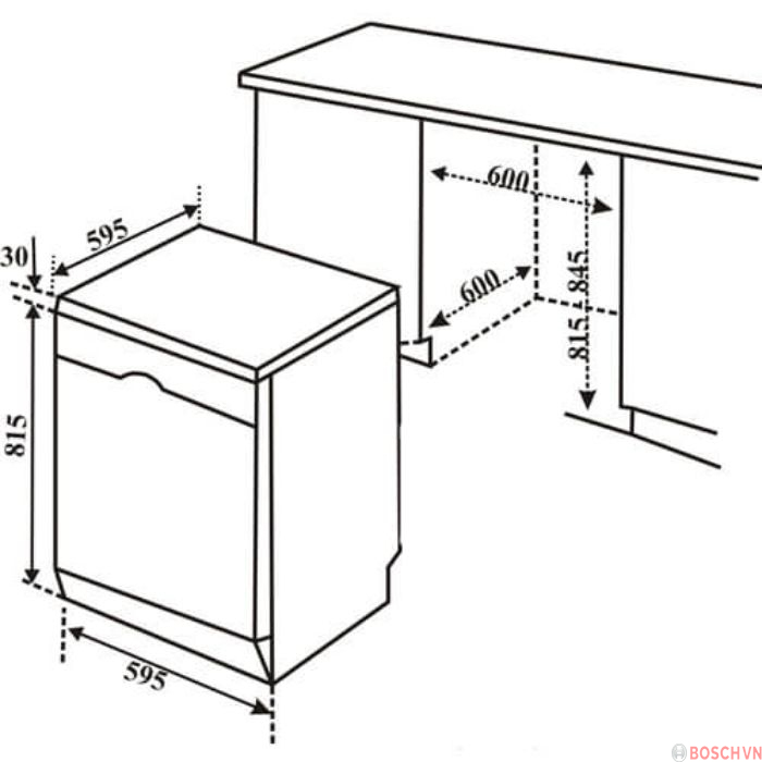 Thông số lắp đặt của Máy rửa bát Bosch SMS6ZCI06E